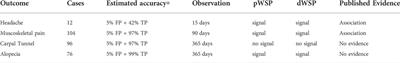 Generalised weibull model-based approaches to detect non-constant hazard to signal adverse drug reactions in longitudinal data